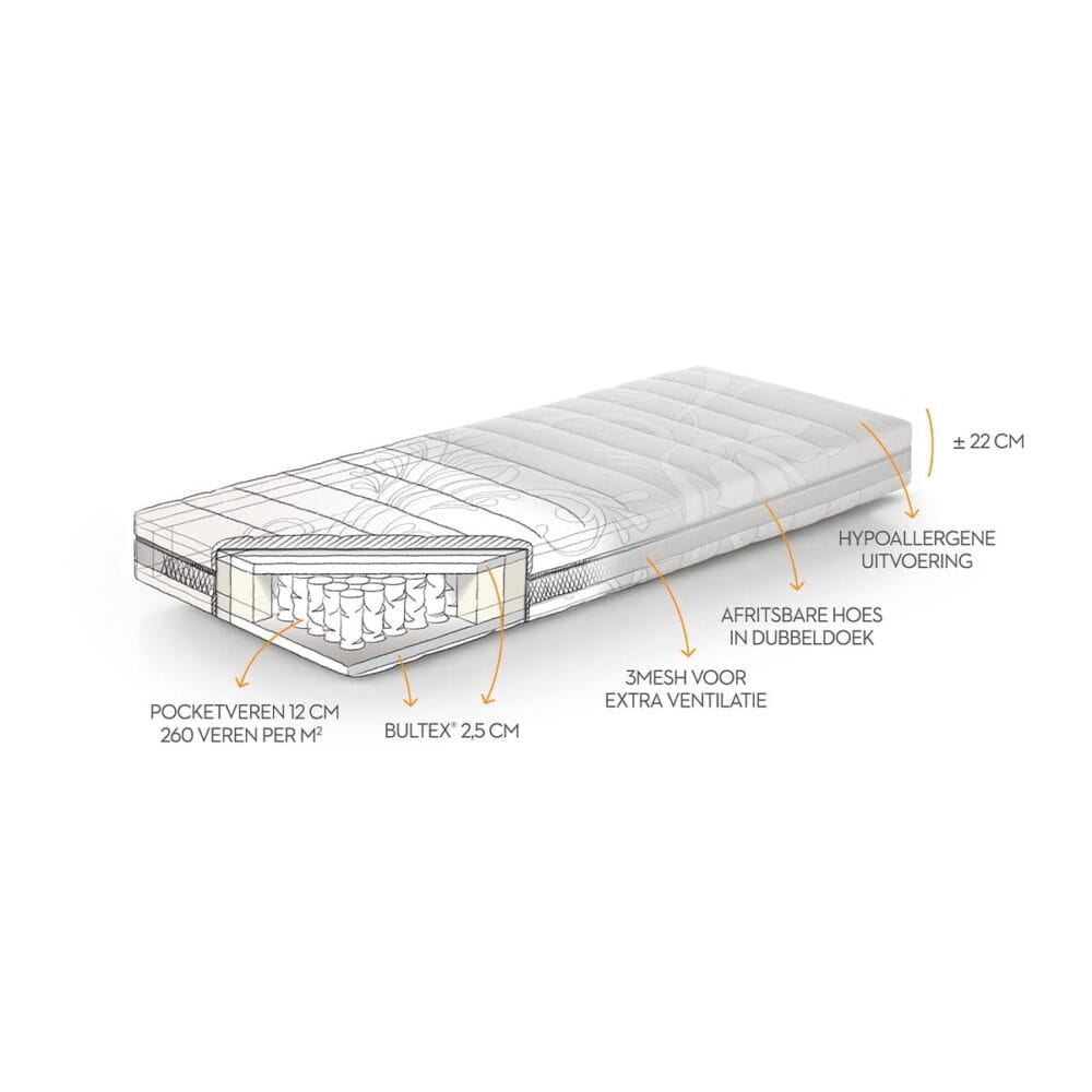 Beka Cosmopolitan matras binnenkant