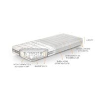 Beka Cosmopolitan matras binnenkant