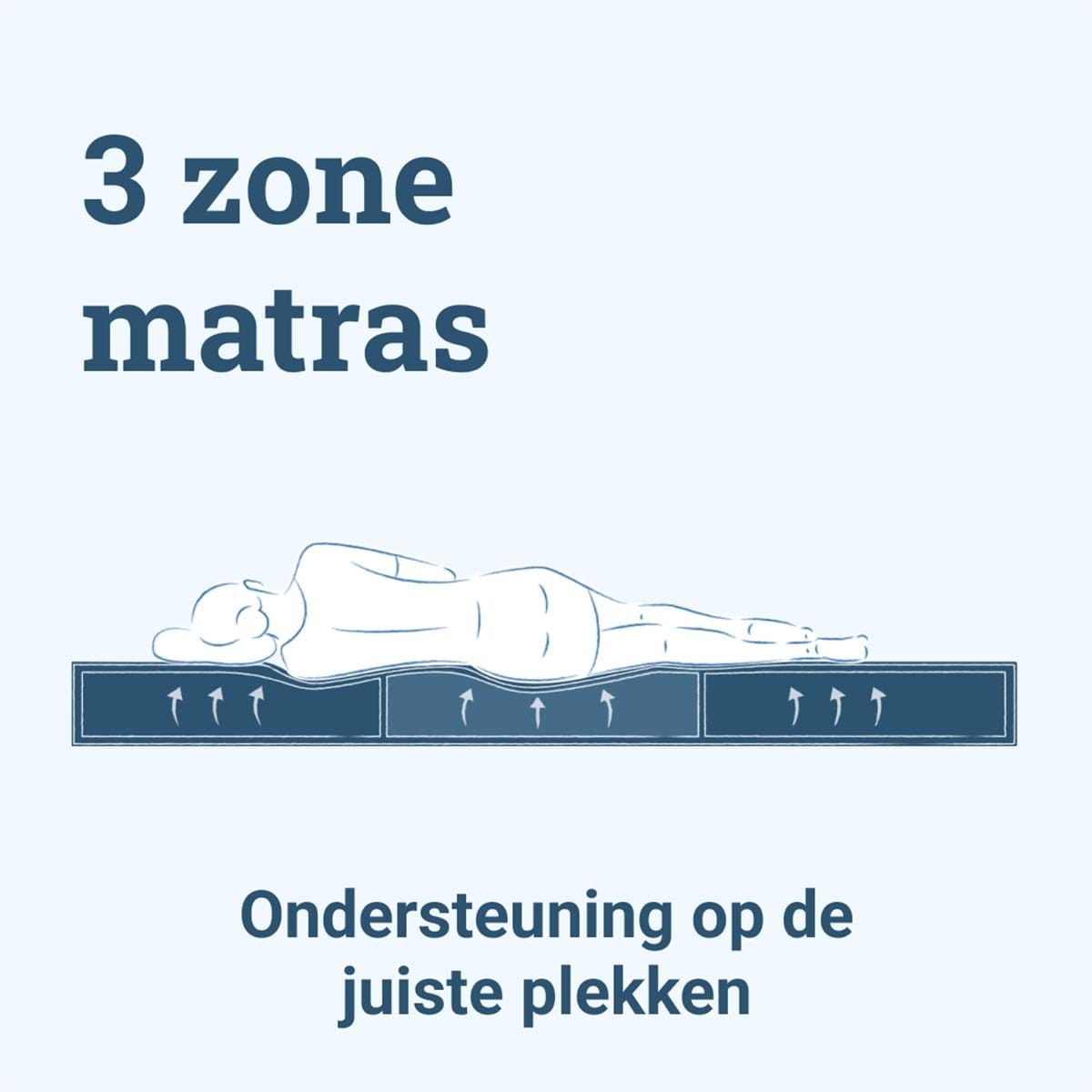 Auping matras ondersteuning