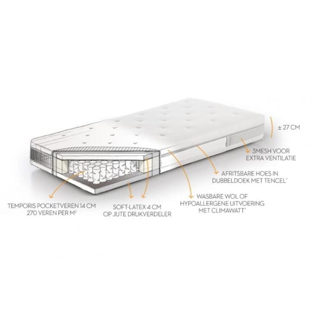 Beka Nuage matras Showroommodel binnenkant