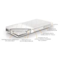 Beka Nuage matras Showroommodel binnenkant